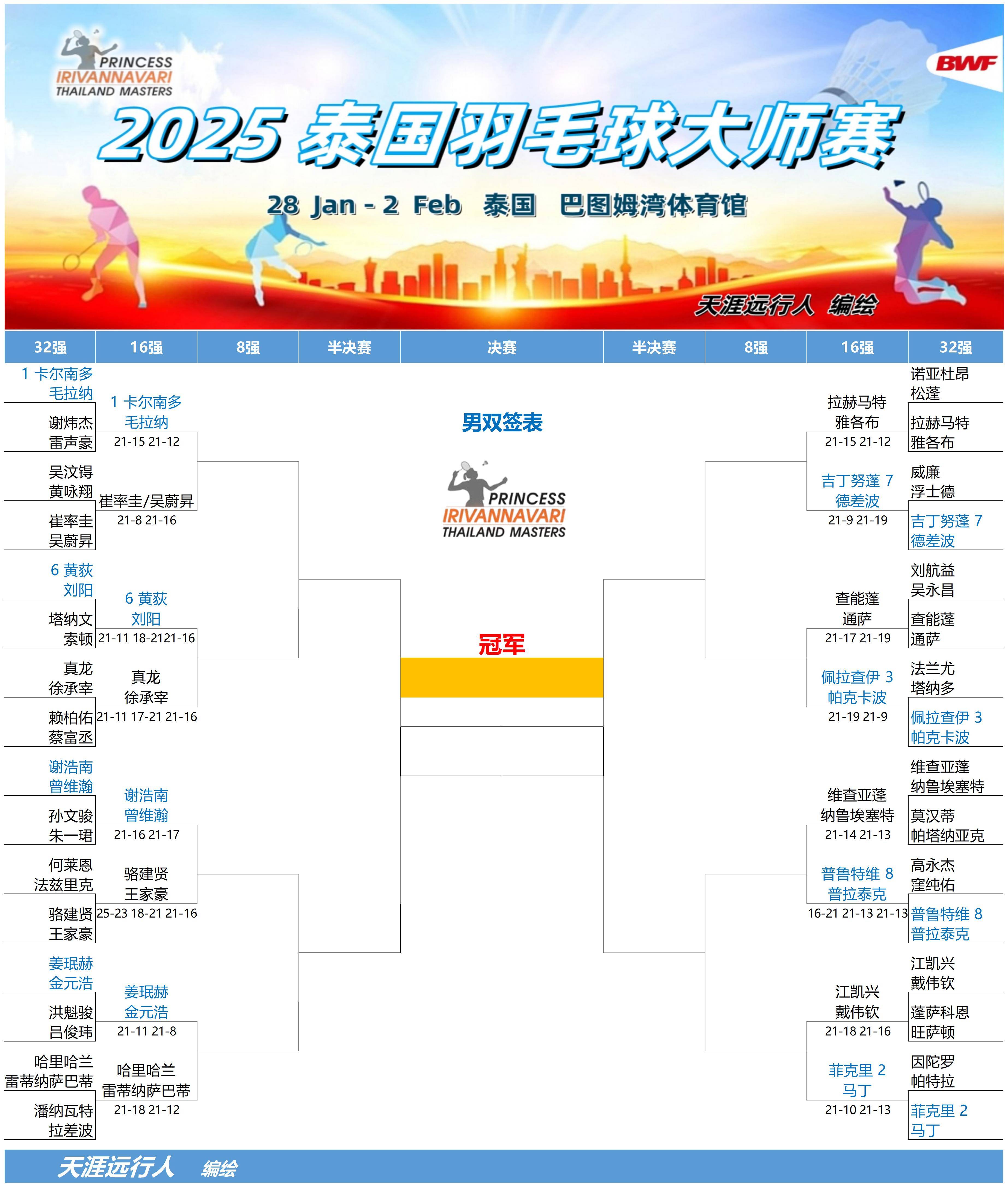 包含泰国羽毛球队爆冷印度羽毛球队,马琳统治全场的词条 包含泰国羽毛球队爆冷印度羽毛球队,马琳统治全场的词条