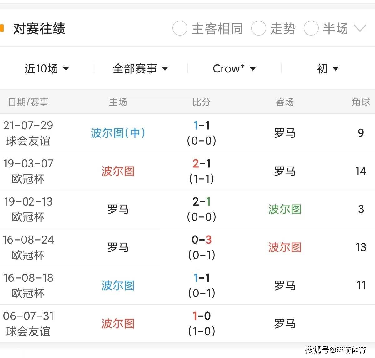 意大利客场击败波黑,成功晋级欧洲杯的简单介绍 意大利客场击败波黑,成功晋级欧洲杯的简单介绍