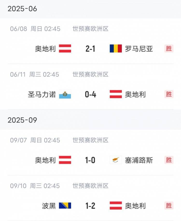 奥地利客场输给波黑，晋级困难增加的简单介绍